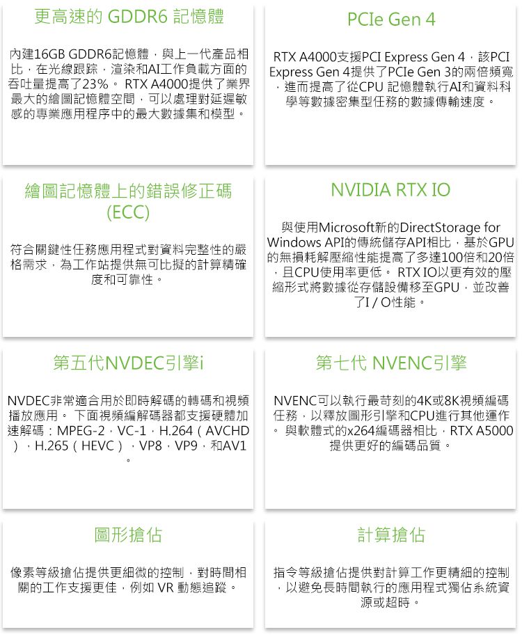 更高速的 GDDR6 記憶體內建16GB GDDR6記憶體與上一代產品相比在光線跟踪渲染和AI工作負載方面的吞吐量提高23%RTX A4000提供了業界最大的繪圖記憶體空間可以處理對延遲敏感的專業應用程序中的最大數據集和模型。PCIe Gen 4RTX A4000支援PCI Express Gen 該PCIExpress Gen 4提供了PCIe Gen3的兩倍頻寬,進而提高了從CPU 記憶體執行AI和資料學等數據密集型任務的數據傳輸速度。繪圖記憶體上的錯誤修正碼(ECC符合關鍵性任務應用程式對資料完整性的嚴格需求,為工作站提供無可比擬的計算精確度和可靠性。NVIDIA RTX IO與使用Microsoft新的DirectStorage forWindows API的傳統儲存API相比,基於GPU的無損耗解壓縮性能提高了多達100倍和20倍,且CPU使用率更低。 RTX IO以更有效的壓縮形式將數據從存儲設備移至GPU,並改善了I/O性能。第五代NVDEC引擎iNVDEC非常適合用於即時解碼的轉碼和視頻播放應用。 下面視頻編解碼器都支援硬體加速解碼:MPEG-2VC-1H.264 (AVCHD),H.265 (HEVC) VP8,VP9,和AV1第七代 NVENC引擎NVENC可以執行最苛刻的4K或8K視頻編碼任務,以釋放圖形引擎和CPU進行其他運作與軟體式的x264編碼器相比,RTX A5000提供更好的編碼品質。。圖形搶佔像素等級搶佔提供更細微的控制,對時間相關的工作支援更佳,例如 VR 動態追蹤。計算搶佔指令等級搶佔提供對計算工作更精細的控制,以避免長時間執行的應用程式獨佔系統資源或超時。