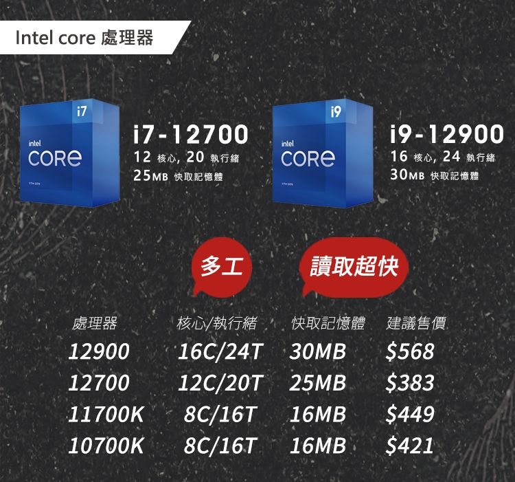 Intel core 處理器inteli7-1270012核心20 執行緒25MB 快取記憶體inteli9-1290016 核心,24 執行緒30MB 快取記憶體多工讀取超快處理器核心/執行緒1290016C/24T快取記憶體 建議售價30MB$5681270012C/20T 25MB$38311700K 8C/16T 16MB10700K 8C/16T 16MB $421$449