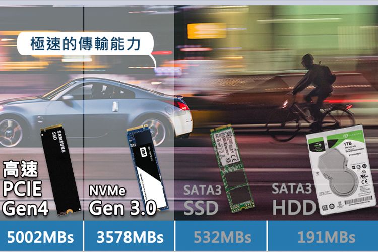 極速的傳輸能力高速SAMSUNGSATA3HDD532MBs191MBsPCIEGen4NVMeSATA3Gen 3.0 SSD5002MBs 3578MBs