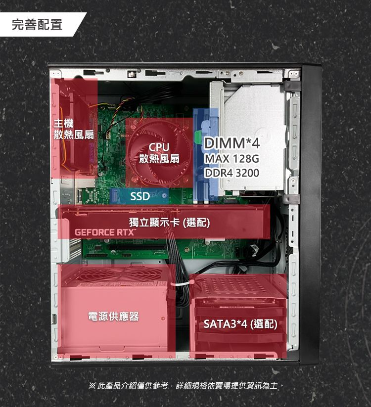 完善配置主機 風扇CPU DIMM*4散熱風扇IMAX 128GDDR4 3200SSD獨立顯示卡(選配)GEFORCE RTX電源供應器SATA3*4 (選配)※此產品介紹僅供參考詳細規格依賣場提供資訊為主。