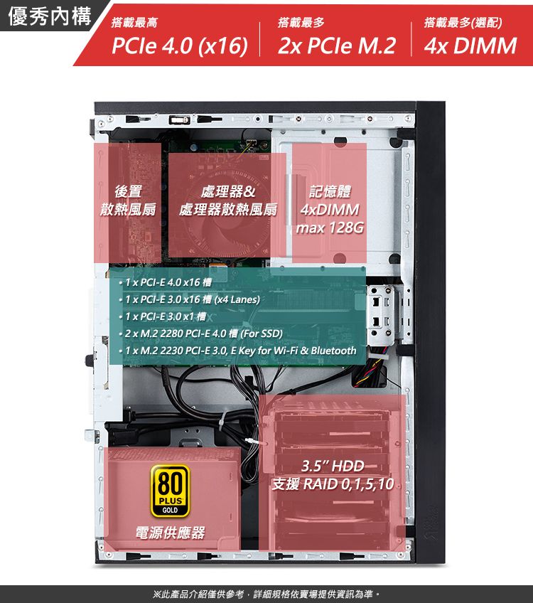 優秀構 搭載最高搭載最多搭載最多(選配)PCle 4.0 (6) PCle M.24x DIMM後置處理器&記憶體散熱風扇處理器散熱風扇4xDIMMmax 28G  x PCIE 4.0 x16 槽 1 x PCIE 3.0 x16槽 (x4 Lanes)- 1 x PCI-E 3.0 x1 槽-  M.2 2280 PCI-E 4.0 槽 (For SSD) 1 x M.2 2230 PCI-E 3.0, E Key for Wi-Fi & Bluetooth3.5 HDD-80支援 RAID 0,1,5,10PLUSGOLD電源供應器※此產品介紹僅供參考,詳細規格依賣場提供資訊為準。