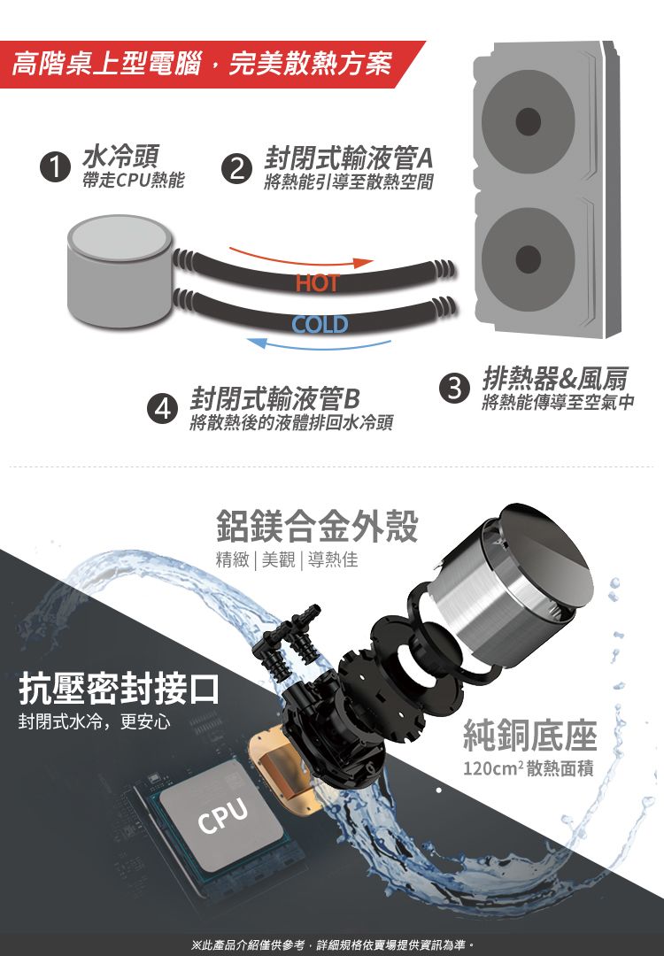 高階桌上型電腦,完美散熱方案1水冷頭2帶走CPU熱能封閉式輸液管A將熱能引導至散熱空間HOTCOLD排熱器&風扇封閉式輸液管B將熱能傳導至空氣中將散熱後的液體排回水冷頭抗壓密封接口封閉式水冷,更安心鋁鎂合金外殼精緻|美觀|導熱佳♡純銅底座120cm²散熱面積CPU此產品介紹僅供參考,詳細規格依賣場提供資訊為準。