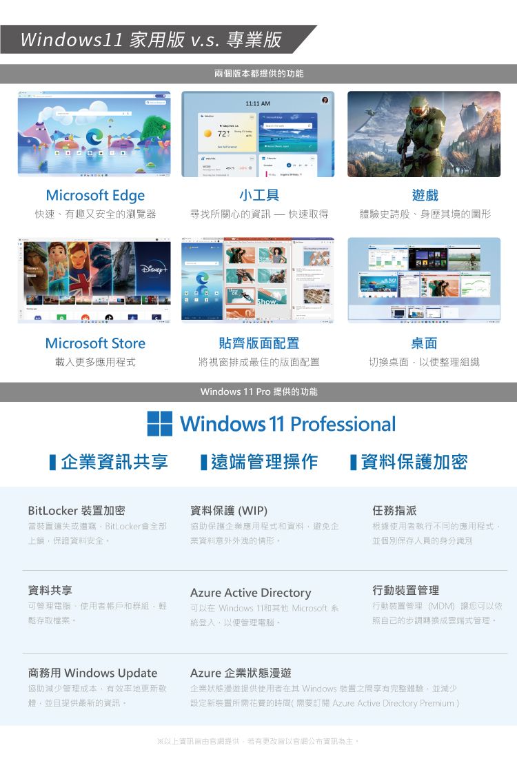 Windows 家用版 版兩個版本都提供的功能11:11 AMMicrosoft Edge小工具遊戲快速有趣又安全的瀏覽器尋找所關心的資訊 快速取得體驗史詩般、身歷其境的圖形ShowMicrosoft Store貼齊版面配置桌面載入更多應用程式將視窗排成最佳的版面配置切換桌面以便整理組織Windows 11 Pro 提供的功能Windows 11 Professional遠端管理操作 保護加密【企業資訊共享BitLocker 裝置加密保護(WIP)任務指派裝遺失或遭竊BitLocker全部保證資料安全協助保護企業應用程式資料避免企資料意外外洩的情形根據使用者執行不同的應用程式並個別保存人員的身分識別資料共享Azure Active Directory可管理電腦,使用者帳戶和群組,輕存取檔案。可以在 Windows 11和其他 Microsoft 系統登入,以便管理電腦。行動裝置管理行動裝置管理(MDM) 讓您可以依照自己的步調轉換成雲端式管理。商務用 Windows Update協助減少管理成本,有效率地更新軟體,並且提供最新的資訊。Azure 企業狀態漫遊企業狀態漫遊提供使用者在其 Windows 裝置之間享有完整體驗,並減少設定新裝置所需花費的時間(需要訂閱Azure Active Directory Premium)※以上資訊由網提供,若有更改以官網公布資訊為主。