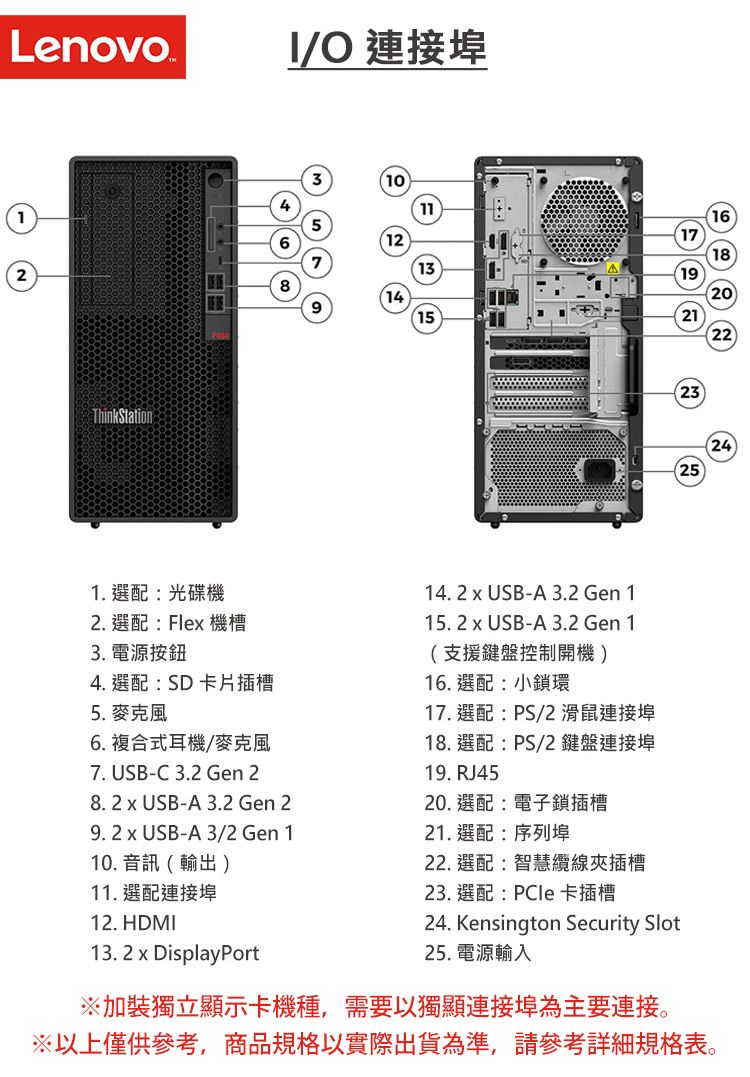 Lenovo O 連接埠31011161261813202814915ThinkStation2324251.選配:光碟機2. 選配:Fle機槽3. 電源按鈕4. 選配:SD卡片插槽5. 麥克風6. 複合式耳機/麥克風7. USB-C3.2 Gen 28.2  USB-A 3.2 Gen 29.2 x USB-A 3/2 Gen 110. 音訊(輸出)11. 選配連接埠12. HDMI13.2 x DisplayPort14. 2 x USB-A 3.2 Gen 115. 2 x USB-A 3.2 Gen 1(支援鍵盤控制開機)16. 選配:小鎖環17. 選配:PS/2 滑鼠連接埠18. 選配:PS/2 鍵盤連接埠19. RJ4520. 選配:電子鎖插槽21. 選配:序列埠22. 選配:智慧纜線夾插槽23. 選配:PCle 卡插槽24. Kensington Security Slot25. 電源輸入※加裝獨立顯示卡機種,需要以獨顯連接埠為主要連接。※以上僅供參考,商品規格以實際出貨為準,請參考詳細規格表。