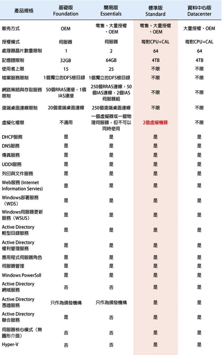 Lenovo聯想 ST50 V2 - 詳情10