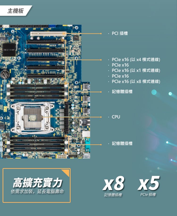 主機板PCI 插槽 x16 (以x4 模式連線) x16PCle x16 (以x1 模式連線)  x16 x16 (以x8 模式連線)記憶體插槽 CPU記憶體插槽高擴充實力依需求加裝,延長電腦壽命x8x5記憶體插槽 插槽