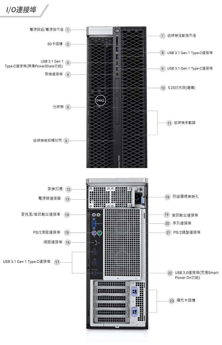 電源按鈕/電源指示燈1SD卡插槽2磁碟機活動指示燈USB 3.1 Gen 13Type-C連接埠具備PowerShare功能耳機連接埠 4光碟機 磁碟機裝卸釋放6掛鎖扣環12電源線連接器13麥克風/音訊輸出連接埠14PS/2連接埠 15O網路連接埠16USB 3.1 Gen 1 Type-C連接埠 178USB 3.1 Gen 1 Type-C連接埠 USB 3.1 Gen 1 Type-C連接埠105.25吋托架選購11) 磁碟機承載器() 防盜線鎖鎖孔(19) 音訊輸出連接埠(20序列連接埠(21) PS/2鍵盤連接埠( USB 3.0連接埠(支援SmartPower On功能)(23)擴充卡插槽