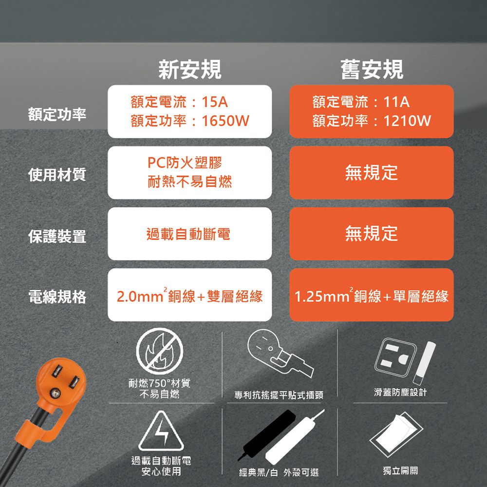 PowerSync 群加 2入組 TS3DB318 3開3插3孔 1.8m 6尺 白色 滑蓋防塵防雷擊延長線