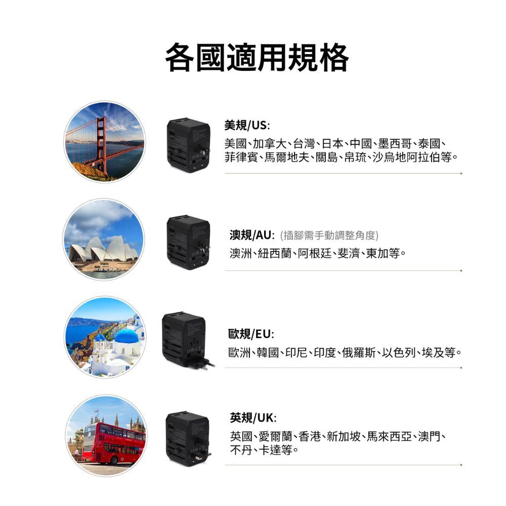 各國適用規格美規/US:美國、加拿大、台灣、日本、中國、墨西哥、泰國、菲律賓、馬爾地夫、關島、帛琉、沙烏地阿拉伯等。澳規/AU:(插腳需手動調整角度)澳洲、紐西蘭、阿根廷、斐濟、東加等。歐規/EU:歐洲、韓國、印尼、印度、俄羅斯、以色列、埃及等。英規/UK:英國、愛爾蘭、香港、新加坡、馬來西亞、澳門、不丹、卡達等。