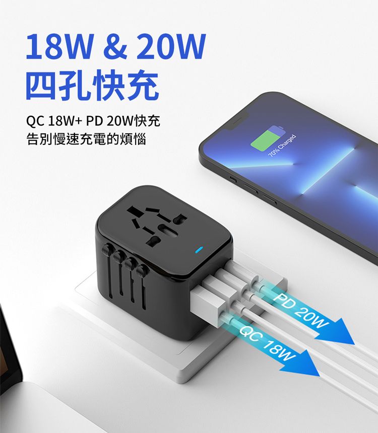 18W & 20W四孔快充QC 18W+ PD20W快充告別慢速充電的煩惱70% ChargedPD 20WQC 18W