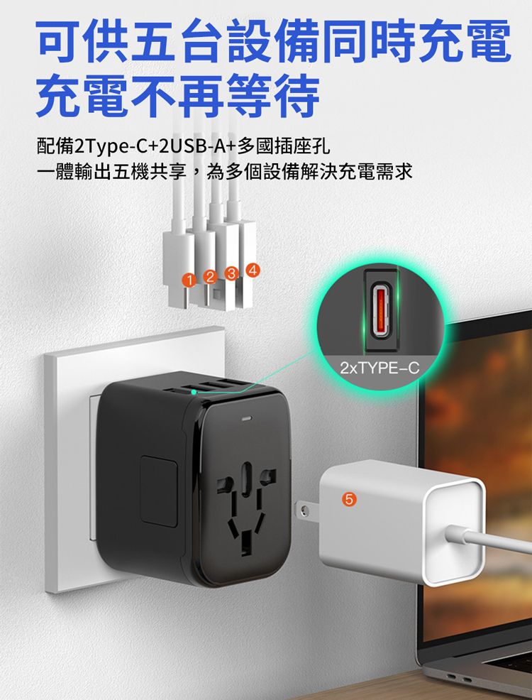 可供五台設備同時充電充電不再等待配備2Type-C+2USB-A+多國插座孔一體輸出五機共享,為多個設備解決充電需求2XTYPE-C