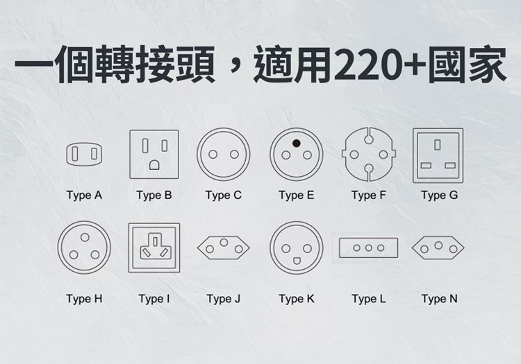 一個轉接頭,適用22+國家 0Туре АType BType CType EType FType G000Type HType Type JType KType LType N