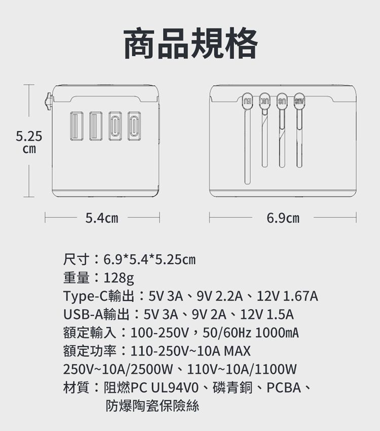 525商品規格1100   54cm 6.95.4*5.25cm128g.Type- 5V 3A 9V 2.2A.6.9cm12V 1.67AUSB-A5V 3A 9V 2A 12V 1.5A100-250V 50/60Hz 1000mA額定功率:110-250V10A MAX250V 10A/2500W 110V~10A/1100W材質:阻燃PC UL94V0、磷青銅、PCBA、防爆陶瓷保險絲