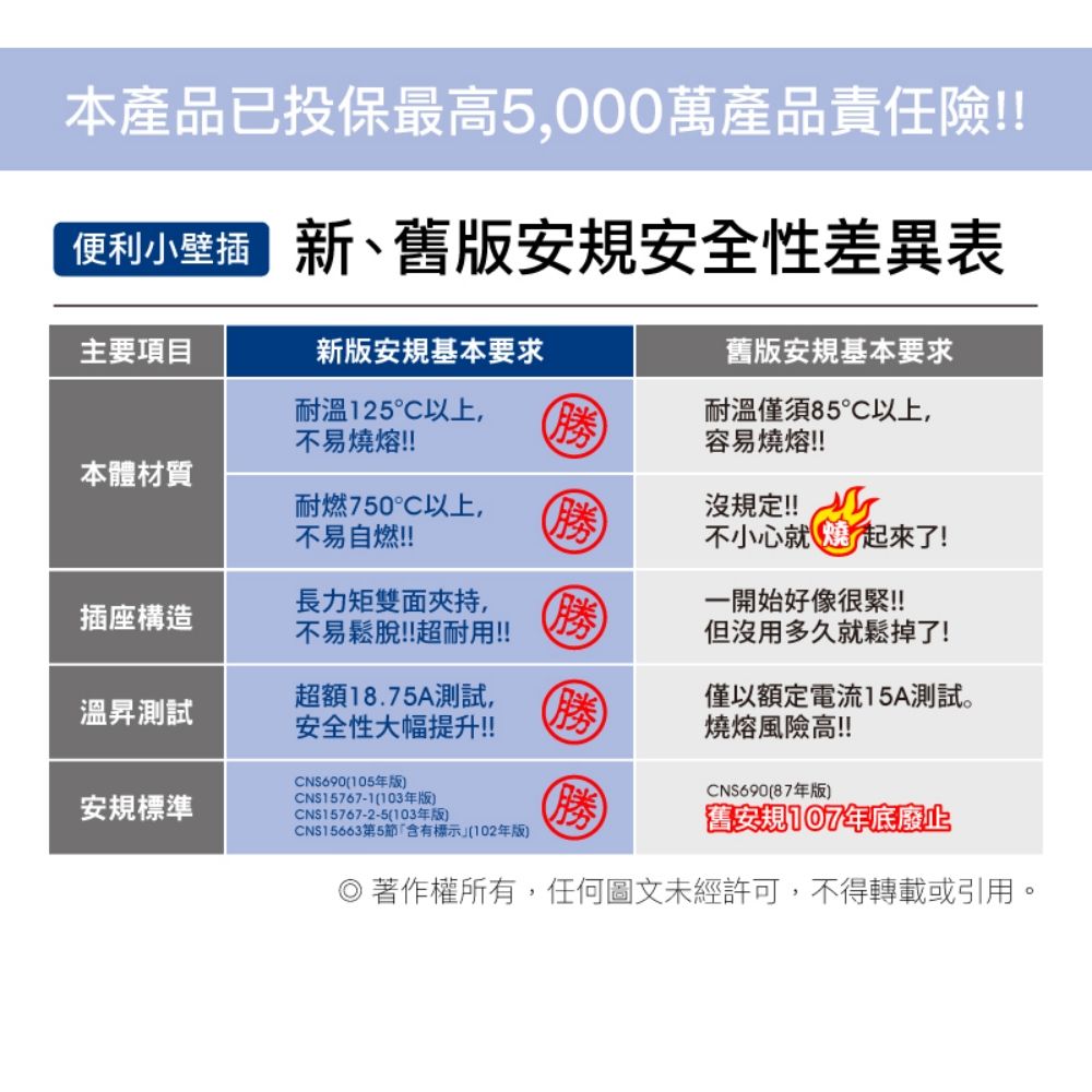 POLYWELL 寶利威爾 三面小壁插