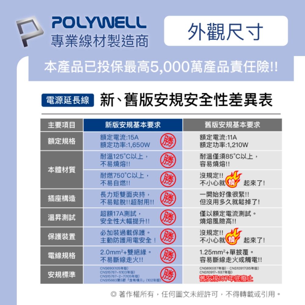 POLYWELL 寶利威爾 電源插座延長線 7切6座 6尺