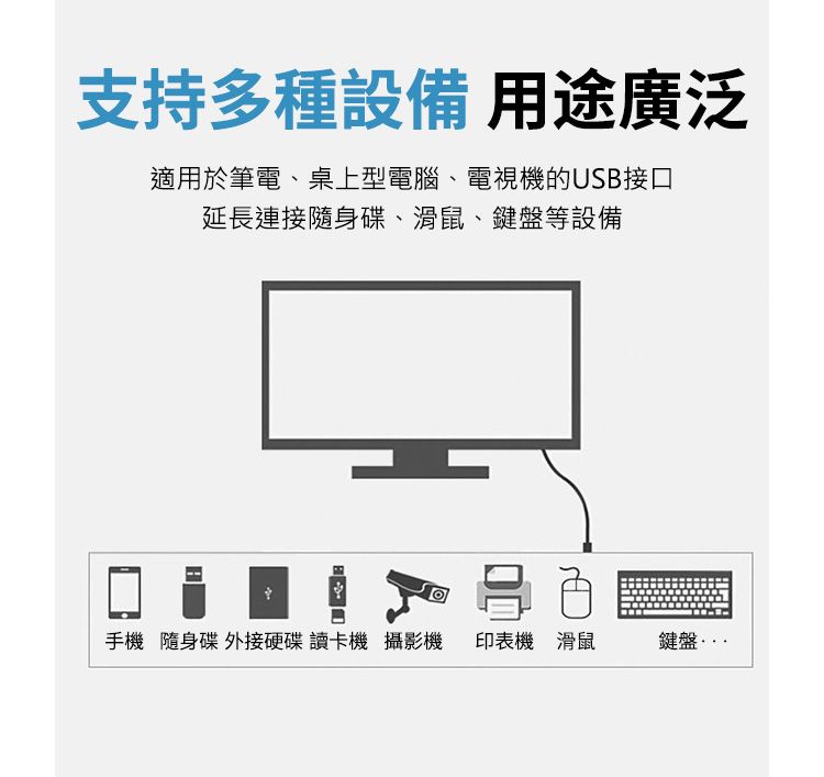 支持多種設備 用途廣泛適用於筆電、桌上型電腦、電視機的USB接口延長連接隨身碟、滑鼠、鍵盤等設備手機隨身碟 外接硬碟 讀卡機 攝影機 印表機 滑鼠鍵盤