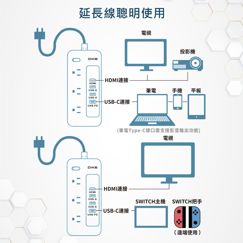 DIKE (超值組) 7合1桌上型PD HUB 排插延長線 DAH451WT+口袋行動電源 DLP2550