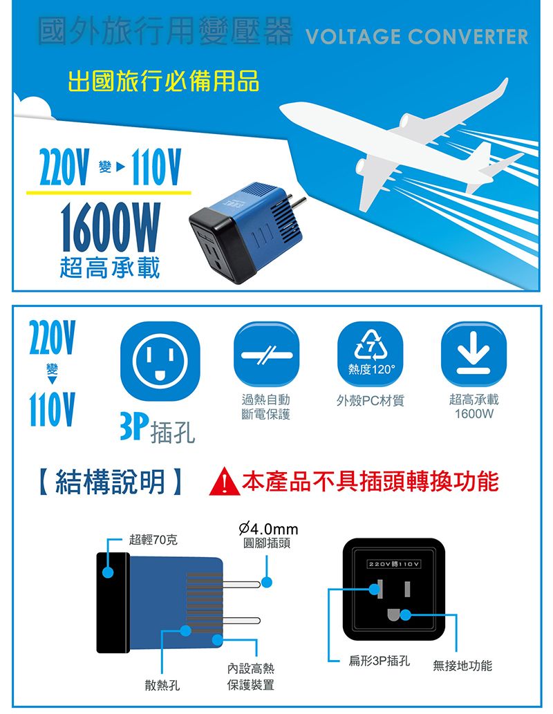 國外旅行用變壓器 VOLTAGE CONVERTER出國旅行必備用品220V1600W超高承載220V①熱度120°110V過熱自動斷電保護外殼PC材質超高承載1600W插孔【結構說明本產品不具插頭轉換功能Ø4.0mm超輕70克圓腳插頭220V轉110V扁形3P插孔內設高熱無接地功能散熱孔保護裝置