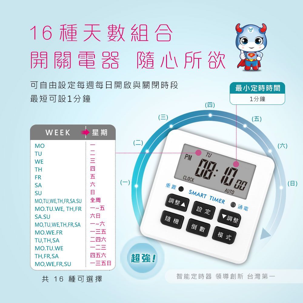 16 種天數組合開關電器 隨心所欲可自由設定每週每日開啟與關閉時段最短可設1分鐘(三)最小定時時間1分鐘(五)WEEK星期MO(二)TUWETHFRSASUMOTUWETH,FR,SA.SU全周MO.TU.WE, TH,FR~五SA.SU六日MO,TU,WE,TH,FR, SAMO.WE.FRTU,TH,SAMO.TU.WE一~六一三五二四六(六)TU CLOCKSMART TIMERAUTO(日)重置通電(-)調整設定▼調整隨機倒數模式一TH, FR,SA四五六MO,WE, FR,SU一三五日共 16 種可選擇超強!智能定時器 領導創新 台灣第一