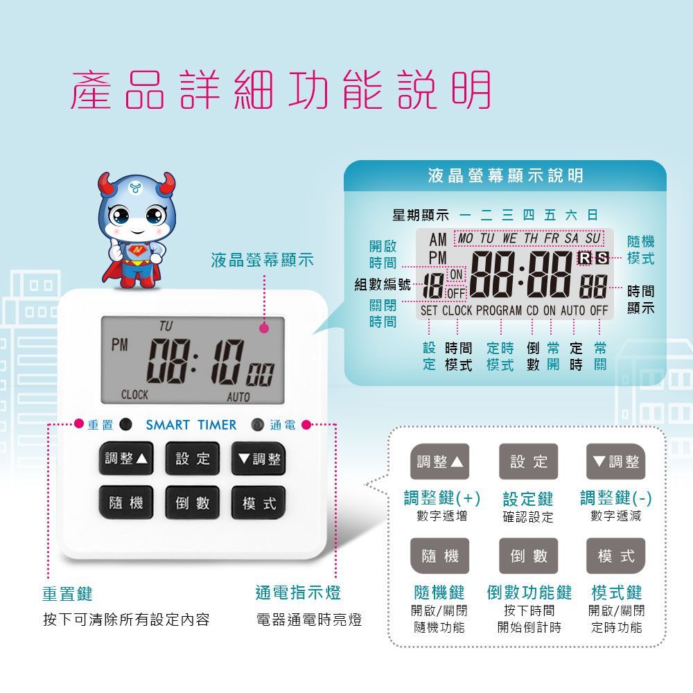 產品詳細功能說明PMTU液晶螢幕顯示說明星期顯示二三四五六日液晶螢幕顯示開啟時間AM MO TU WE TH FR SA SUPM隨機ON組編號關閉SET CLOCK PROGRAM CD ON AUTO OFF  模式 時間顯示時間設 時間 定時倒常定定 模式 模式數開時關CLOCKAUTO重置SMART TIMER通電調整▲ 設定調整調整▲設定 調整隨機 倒數模式調整鍵(+)數字遞增設定鍵調整鍵(-)確認設定數字遞減隨機倒數模式重置鍵通電指示燈隨機鍵開啟/關閉倒數功能鍵模式鍵按下時間開啟/關閉按下可清除所有設定內容電器通電時亮燈隨機功能開始倒計時定時功能