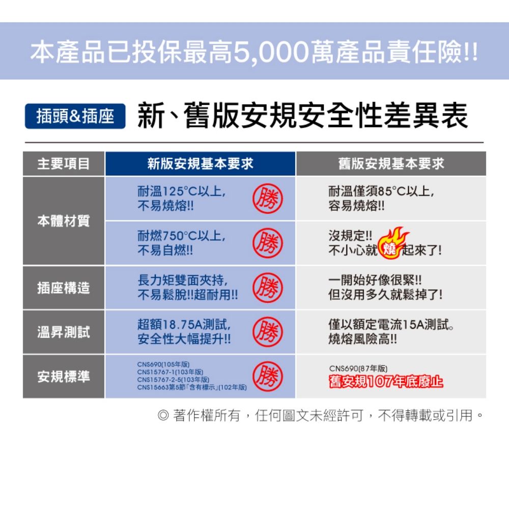 POLYWELL 寶利威爾 可轉向平貼式轉接插頭 2P