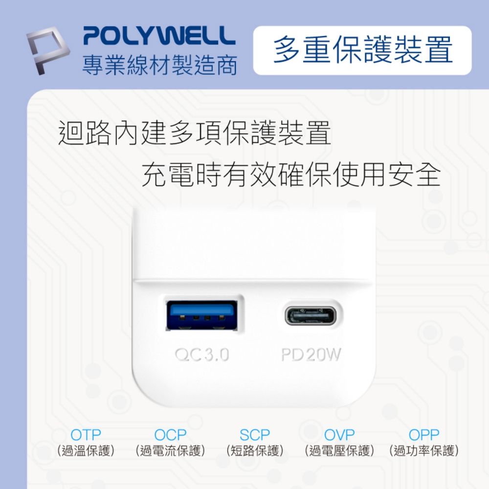 POLYWELL多重保護裝置專業線材製造商迴路內建多項保護裝置充電時有效確保使用安全QC3.0PD20WOTP(過溫保護)OCP(過電流保護)SCP(短路保護)OVP(過電壓保護)(過功率保護)OPP