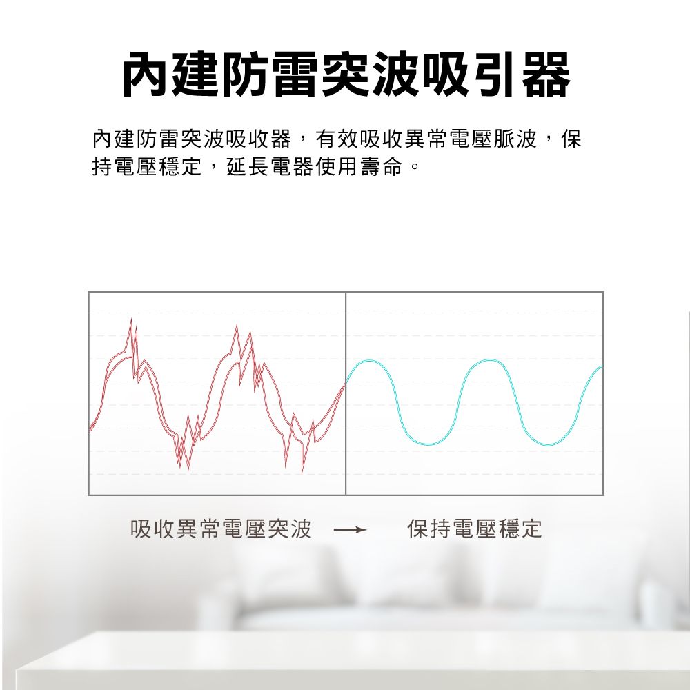 內建防雷突波吸引器內建防雷突波吸收器,有效吸收異常電壓脈波,保持電壓穩定,延長電器使用壽命。吸收異常電壓突波保持電壓穩定