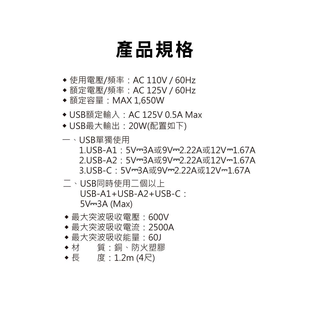 產品規格使用電壓/頻率:AC110V/60Hz額定電壓/頻率:AC125V/60Hz額定容量:MAX 1,650W USB額定輸入:AC125V 0.5A Max USB最大輸出:20W(配置如下)USB單獨使用1.USBA1:5V3A或2.22A或12V-1.67A2.USB-A2:5V-3A或9V-2.22A或12V-1.67A3.USB-C:5V3A或9V2.22A或12V-1.67A二、USB同時使用二個以上USB-A1+USB-A2+USB-C:5V=3A (Max)最大突波吸收電壓:600V最大突波吸收電流:2500A最大突波吸收能量:60J材質:銅、防火塑膠長度:1.2m (4尺)