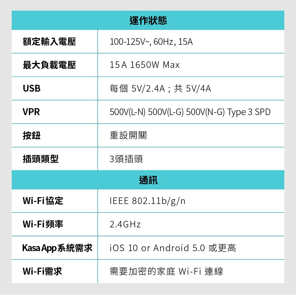 DSAO38-A900B7GRF