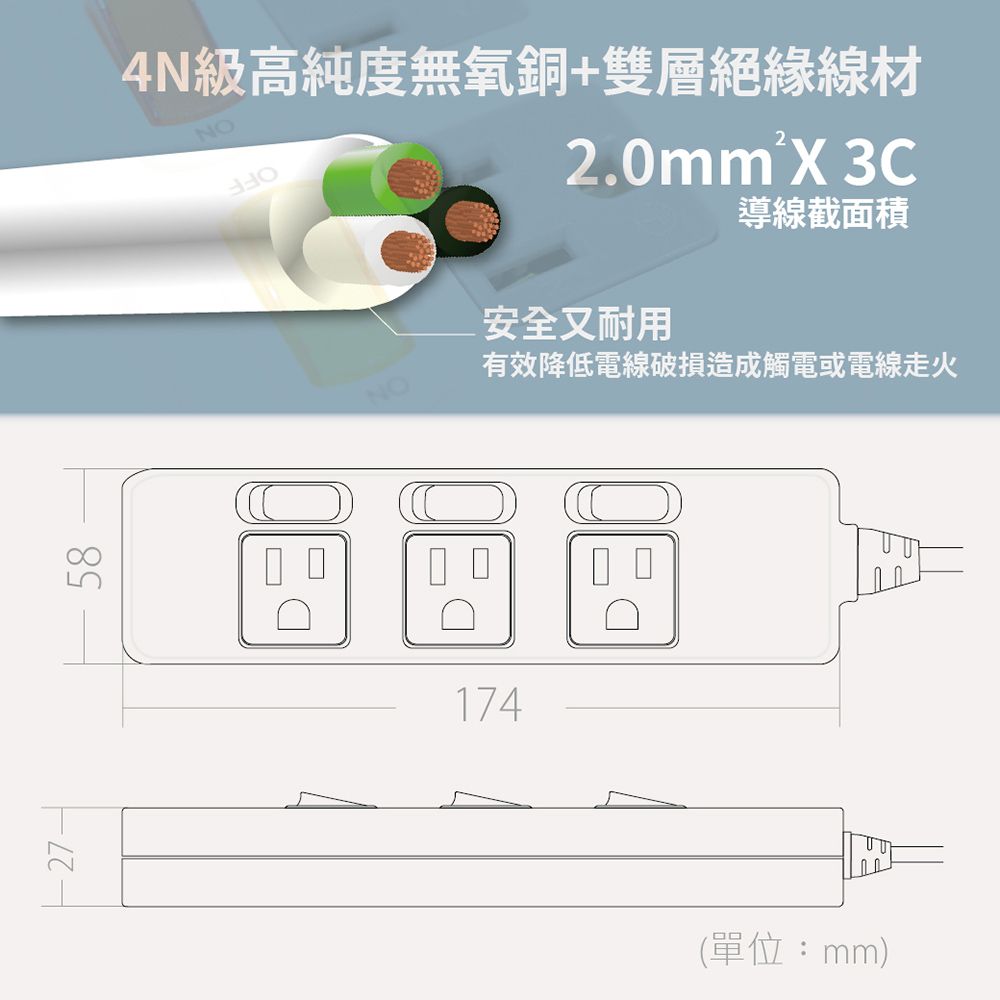 spirit 電精靈 台灣製 PKK-333A 6尺 1.8米 3開3插3P 獨立開關 插座 電腦延長線