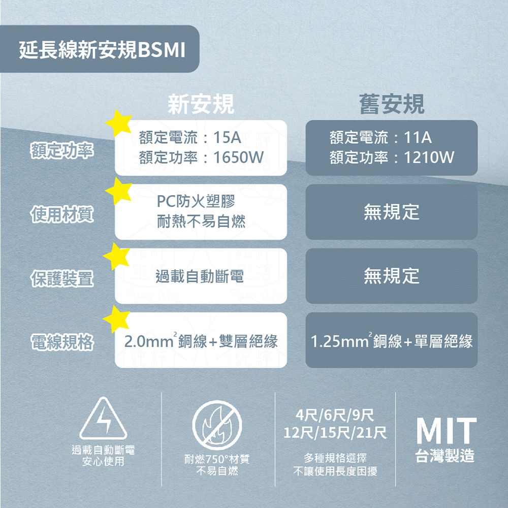 spirit 電精靈 【2入組】台灣製 PKG-214E 21尺 6.3米 側邊插座 4插過載 電腦延長線
