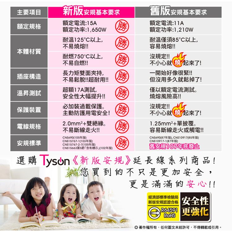 Tyson 太順電業  TS-354AS 3孔5切4座延長線(斜面開關/拉環扁插)-4.5米
