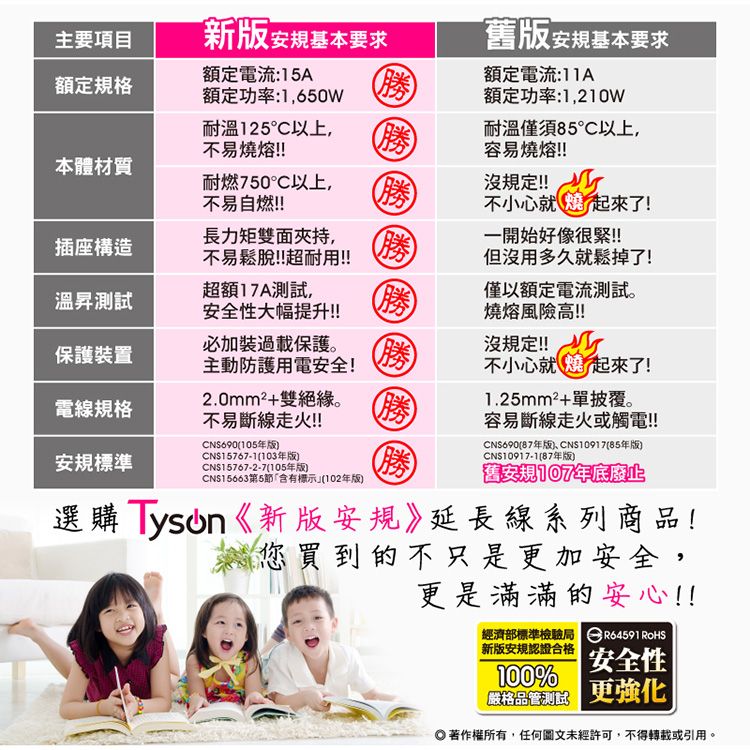 Tyson 太順電業 Qpower 太超值系列 TS-316B 3孔1切6座延長線-1.8米