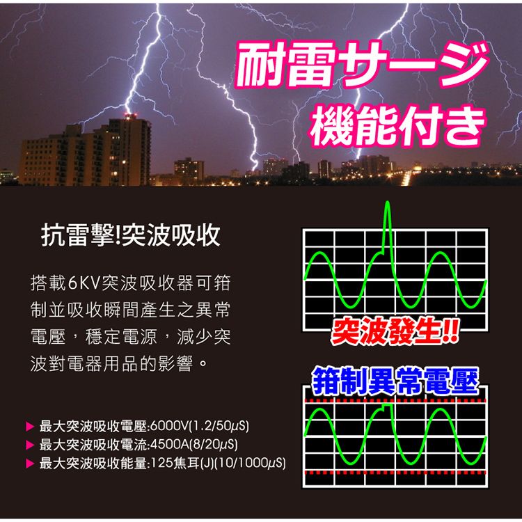 Tyson 太順電業  314DC PD快充20W延長線(3孔1切4座+PD+QC3.0)-2.7M