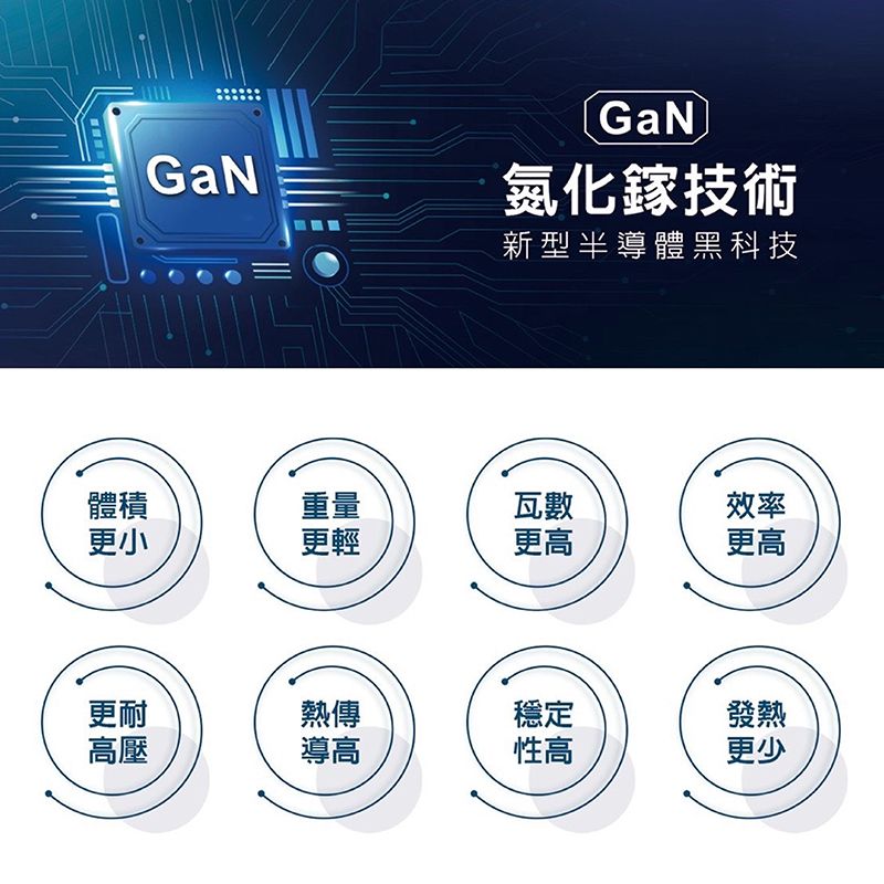 GaNGaN氮化鎵技術新型半導體黑科技體積重量瓦數更小更輕更高效率更高更耐熱傳穩定發熱高壓導高性高更少