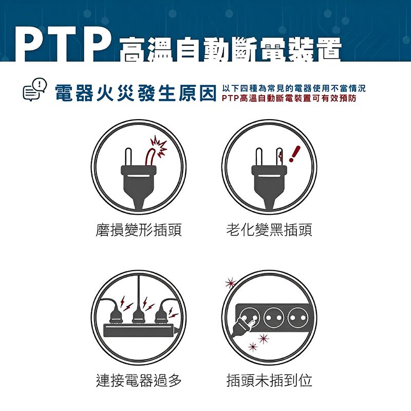 PTP 高溫自動斷電裝置電器火災發生原因以下四種為常見的電器使用不當情況PTP高溫自動斷電裝置可有效預防磨損變形插頭老化變黑插頭連接電器過多插頭未插到位