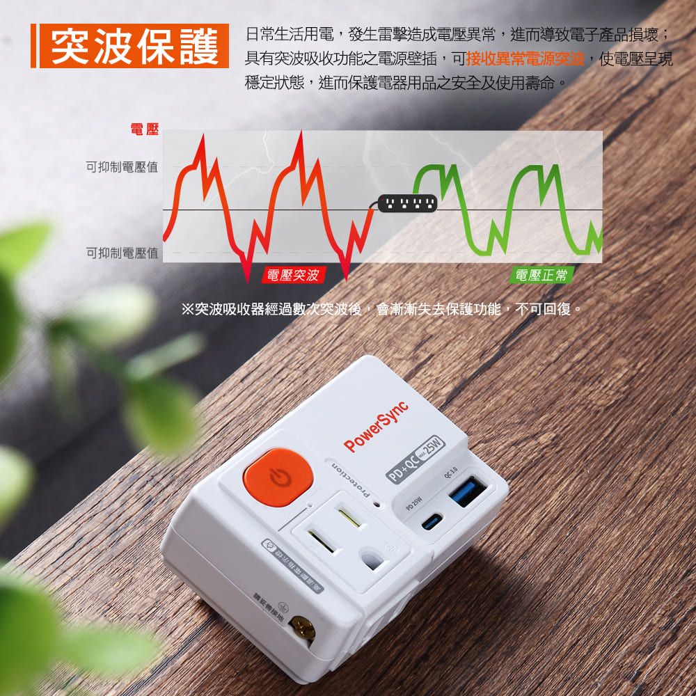 突波保護日常生活用電,發生雷擊造成電壓異常,進而導致電子產品損壞;具有突波吸收功能之電源壁插,可接收異常電源,使電壓呈現穩定狀態,進而保護電器用品之安全及使用壽命。電壓可抑制電壓值可抑制電壓值電壓突波電壓正常※突波吸收器經過數次突波後,會漸漸失去保護功能,不可回復PowerSync+QC25WPD 25W