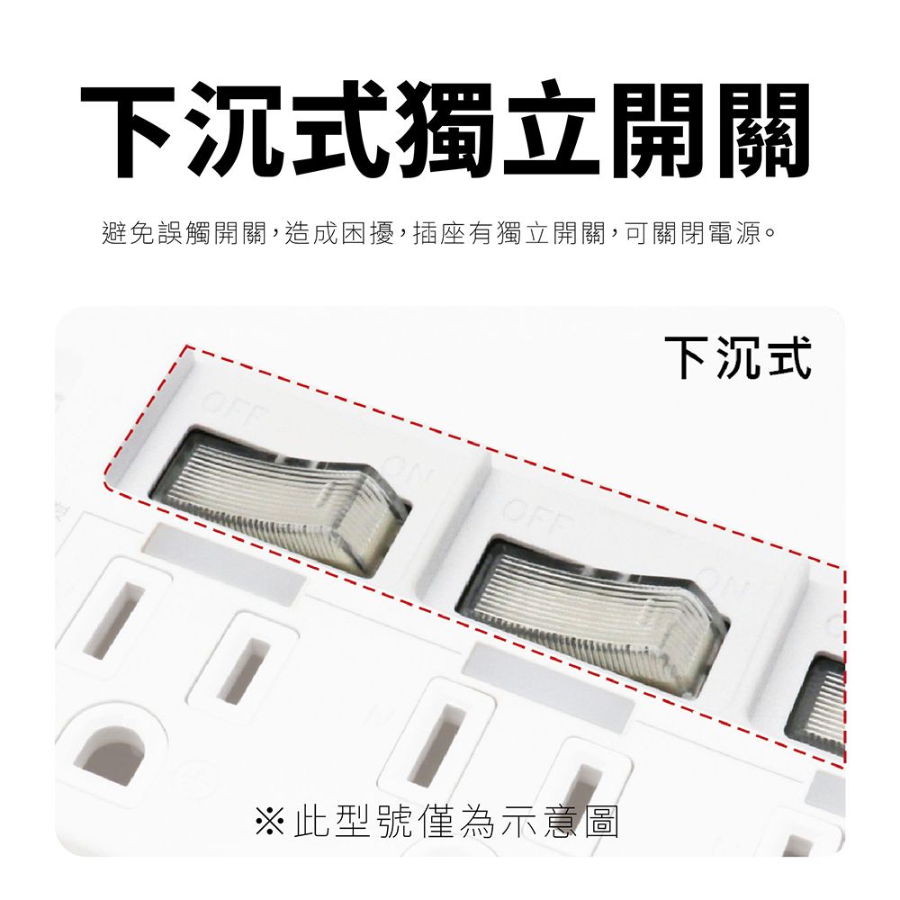 下沉式獨立開關避免誤觸開關,造成困擾,插座有獨立開關,可關閉電源。OFFONOFF※此型號僅為示意圖下沉式