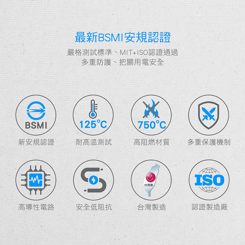 DIKE  D型三插2P安全加強型節電小壁插 DAH753