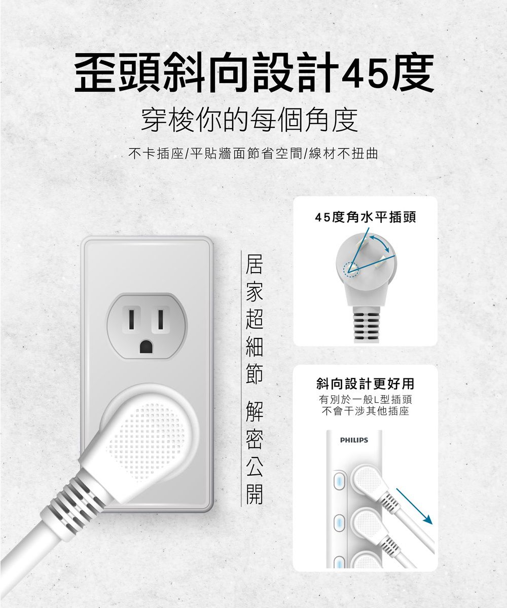 歪頭斜向設計45度穿梭你的每個角度不卡插座/平貼牆面節省空間/線材不扭曲 45度角水平插頭斜向設計更好用有別於一般L型插頭不會干涉其他插座OPHILIPS