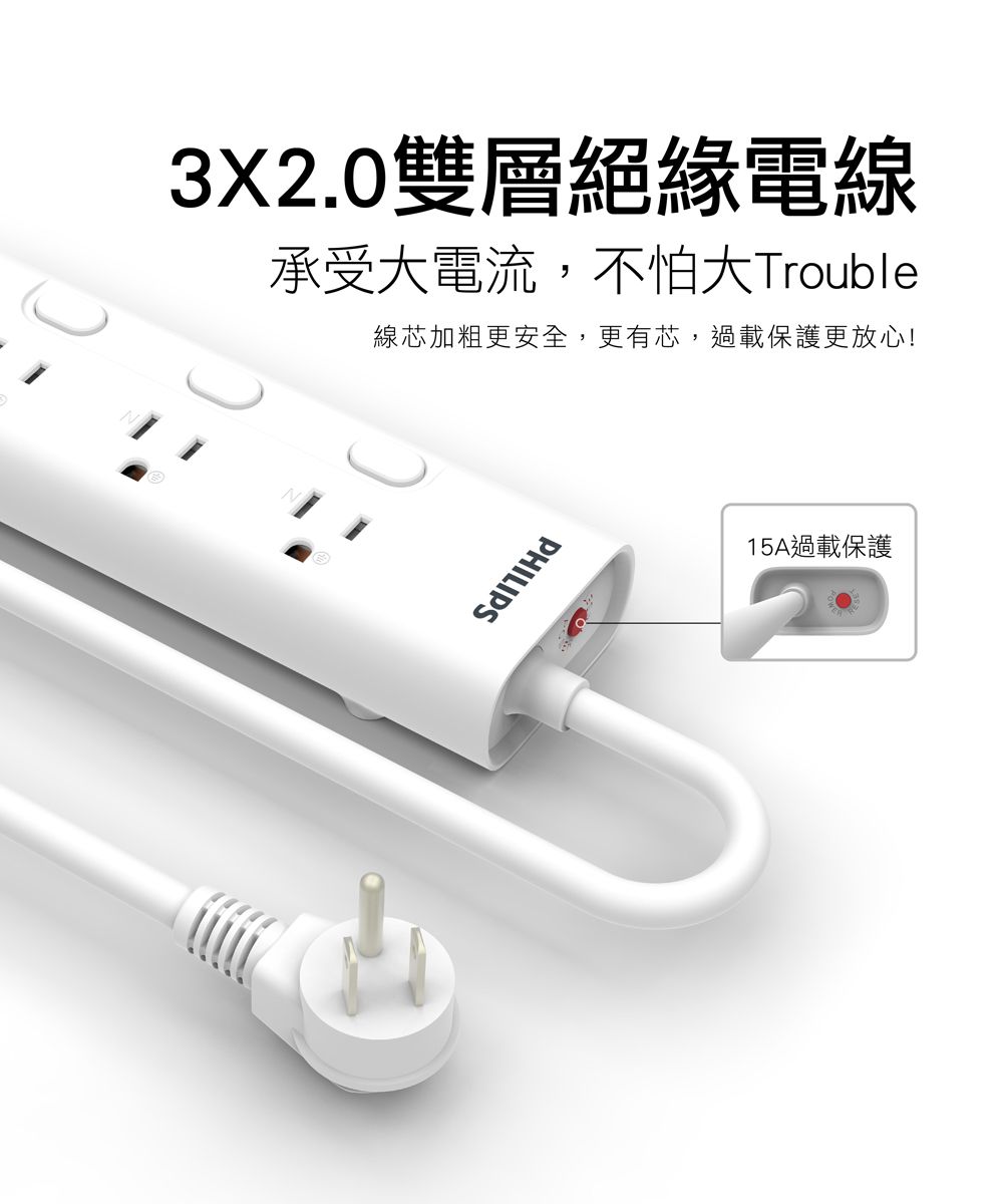 3X2.0雙層絕緣電線承受大電流,不怕大Trouble線芯加粗更安全,更有芯,過載保護更放心!PHILIPS15A過載保護