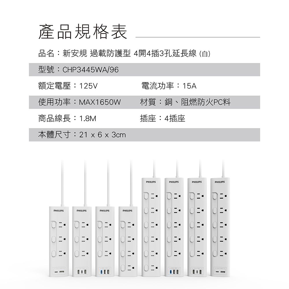 產品規格表品名:新安規 過載防護型 4開4插3孔延長線(白)HP3445WA/96額定電壓:125V電流功率:15AMAX165W材質:銅、阻燃防火P料商品線長 : 18M本體尺寸:21  6 x 3cm插座:4插座PHLIPSPHILIPSPHILIPSPHILIPS PHILIPSPHILIPSPHILIPSPHILIPSI  0CC.