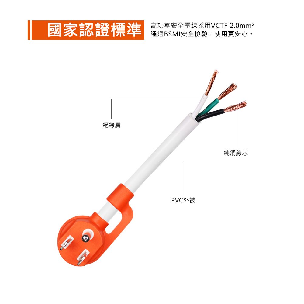 國家認證標準高功率安全電線採用VCTF 2.0mm²通過BSMI安全檢驗,使用更安心。絕緣層PVC外被純銅線芯