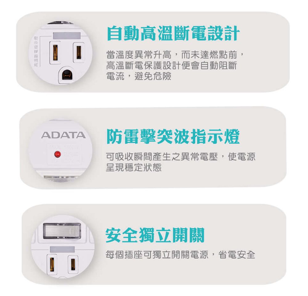 ADATA自動高溫斷電設計當溫度異常升高,而未達燃點前,高溫斷電保護設計便會自動阻斷電流,避免危險防雷擊突波指示燈可吸收瞬間產生之異常電壓,使電源呈現穩定狀態安全獨立開關每個插座可獨立開關電源,省電安全