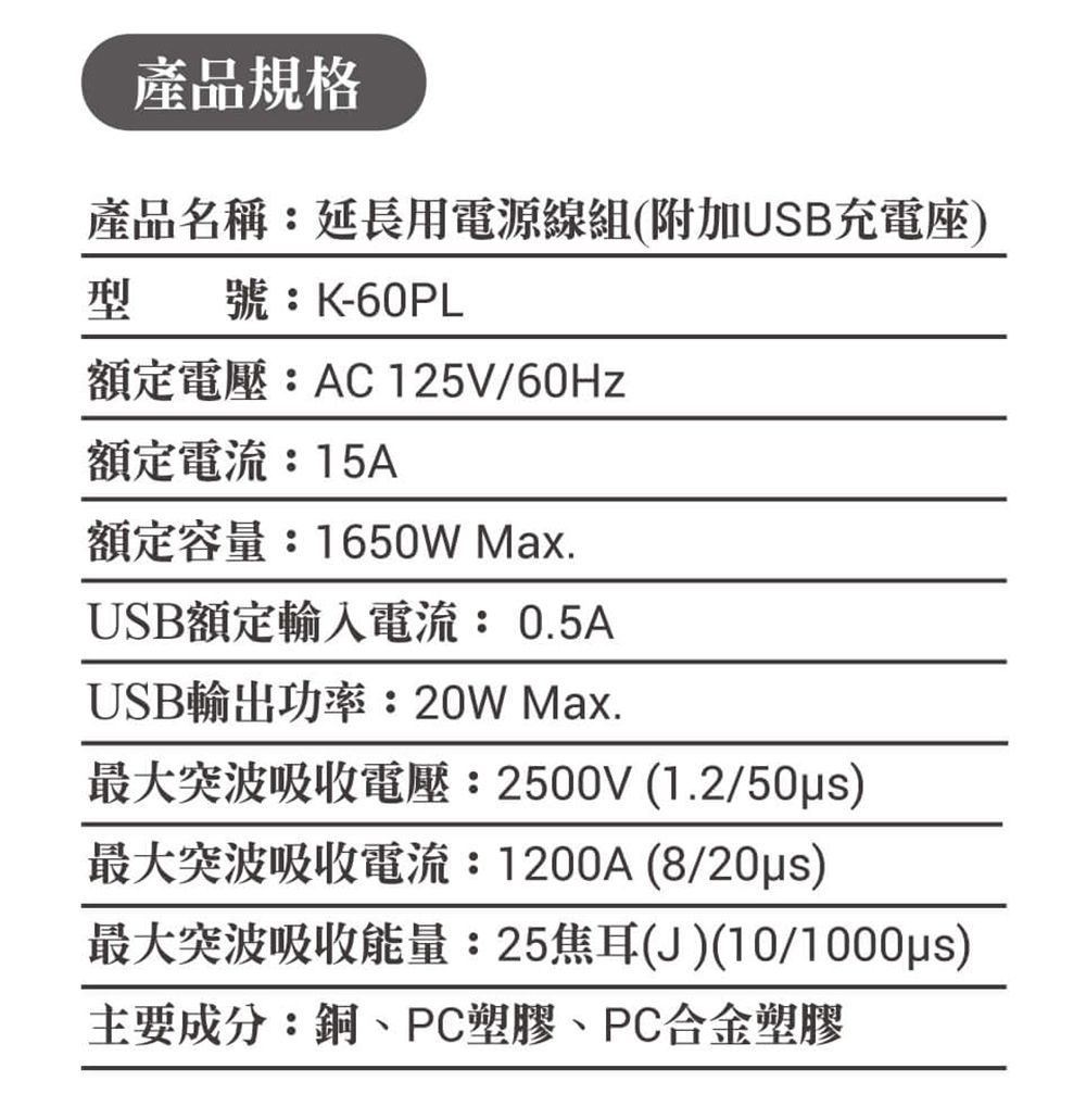 產品規格產品名稱:延長電源線組(附加USB充電座型號:K-60PL額定電壓:AC125V/60Hz額定電流:15A額定容量:1650W Max.USB額定輸入電流: 0.5AUSB輸出功率:20W Max.最大突波吸收電壓:2500V(1.2/50ps最大突波吸收電流:1200A(8/)最大突波吸收能量:25焦耳(J)(/)主要成分:銅、PC塑膠、PC合金塑膠