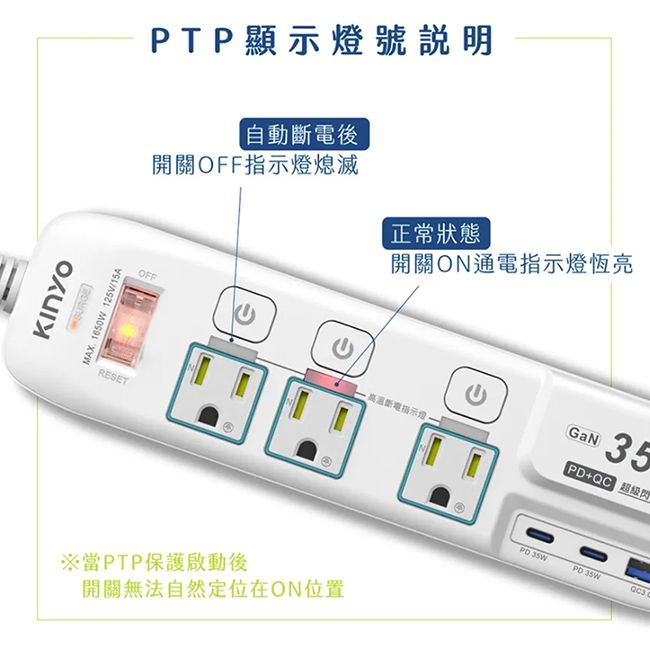 KINYO 35W氮化鎵3U電源分接器4開3插9尺電源線2.7M延長線(GIPD