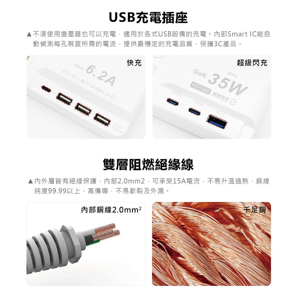 Palladium 35W氮化鎵 超級閃充轉盤收線電源供應器 USB TypeC 新安規延長線