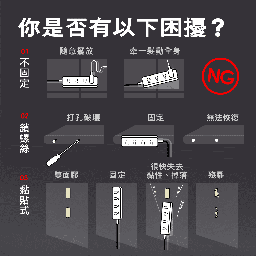 你是否有以下困擾?01隨意擺放牽一髮動全身  NG02打孔破壞固定無法恢復0雙面膠固定很快失去黏性、掉落殘膠3 品品