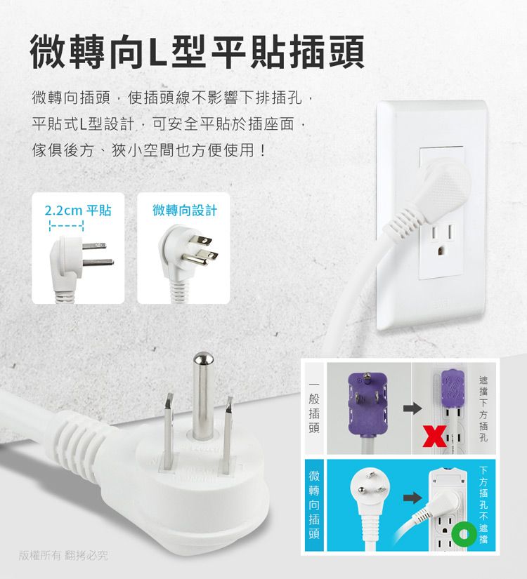 L型平貼微轉向,使插頭線影響下排,平貼式L型設計,可安全平貼於插座面,傢俱後方、狹小空間也方便使用!2.2cm 平貼微轉向設計版權所有翻必究插頭微轉向插頭插孔不