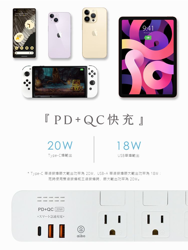 『PD+QC快充』Type-C輸出USB輸出941* Type-C 連接埠最大輸出功率為20W USB-A單連接埠最大輸出功率為 18W:同使用雙連接埠或三連接埠時,最大輸出功率為 20W。PD+QC 20W急速充電,aibo